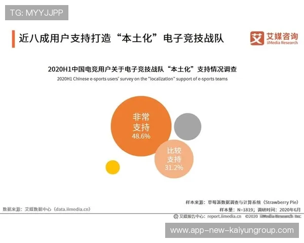 电竞职业选手心理素质训练数据化(248 ) 电竞职业选手心理素质训练数据化(248 )